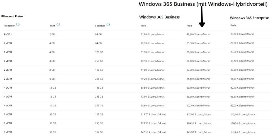 Windows365 Preisgestalltung
